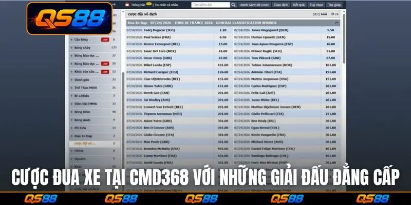 Cá cược đua xe tại CMD368 với những giải đấu đẳng cấp
