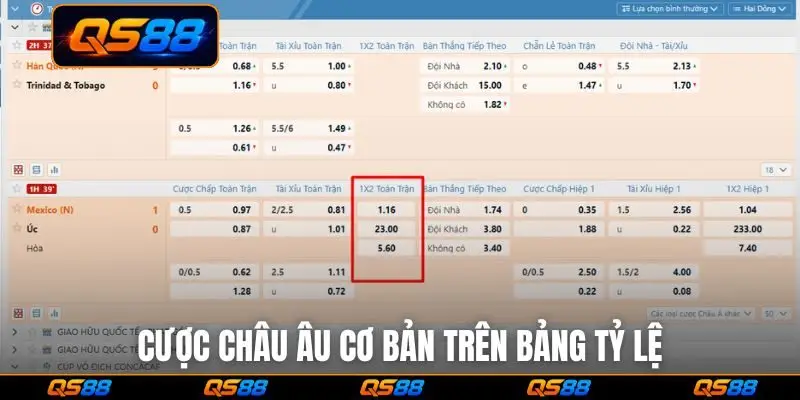 Cược châu Âu cơ bản trên bảng tỷ lệ