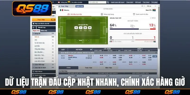 Dữ liệu trận đấu cập nhật nhanh, chính xác hàng giờ