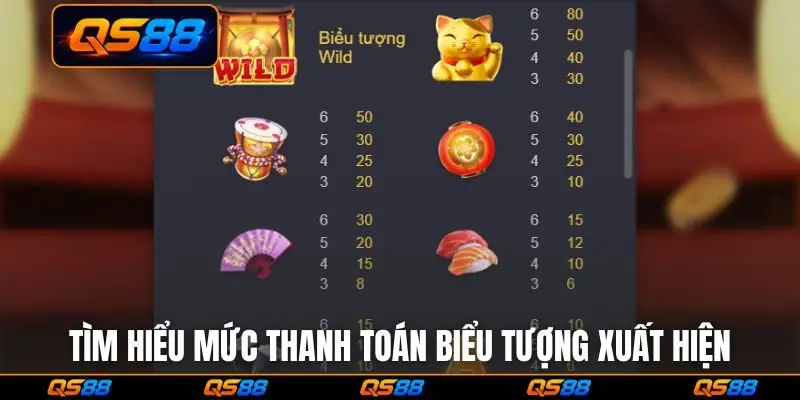Tìm hiểu mức thanh toán biểu tượng xuất hiện